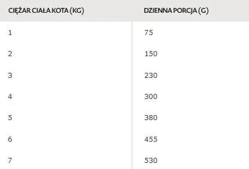 Bozita Adult Sterilised Dziczyzna w galaretce Mokra Karma dla kota op. 370g Pakiet 6szt.