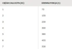 Bozita Adult Wątróbka z kurczaka w sosie Mokra Karma dla kota op. 370g Pakiet 6szt.