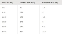 Bozita Original Adult Sensitive Digestion Lamb&Rice Sucha Karma dla psa op. 12kg