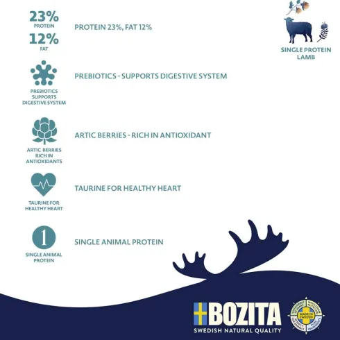 Bozita Purely Grain Free Adult Lamb Sucha Karma dla psa op. 11kg