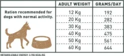 Bravery Adult Medium/Large Iberian Pork Grain Free Sucha karma dla psa op. 12kg + Amity Przysmak op.100g GRATIS