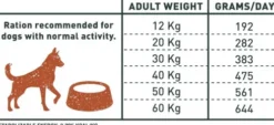 Bravery Adult Medium/Large Lamb Grain Free Sucha karma dla psa op. 12kg + Amity Przysmak op.100g GRATIS