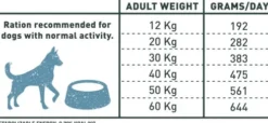 Bravery Adult Medium/Large Salmon Grain Free Sucha karma dla psa op. 12kg + Amity Przysmak op.100g GRATIS