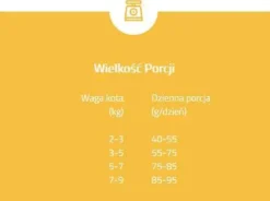 Brit Care Cat Grain-Free Sterilized Sensitive Sucha Karma dla kota op. 2kg