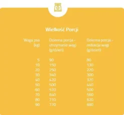 Brit Care Hypoallergenic Adult Weight Loss Rabbit Sucha Karma dla psa op. 12kg
