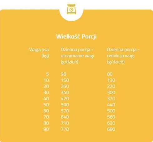 Brit Care Hypoallergenic Adult Weight Loss Rabbit Sucha Karma dla psa op. 1kg