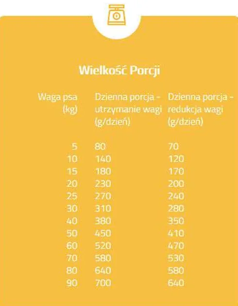 Brit Fresh Fit&Slim Overweight&Senior Dogs Turkey with Pea Sucha Karma dla psa op. 2x12kg MEGA-PAK