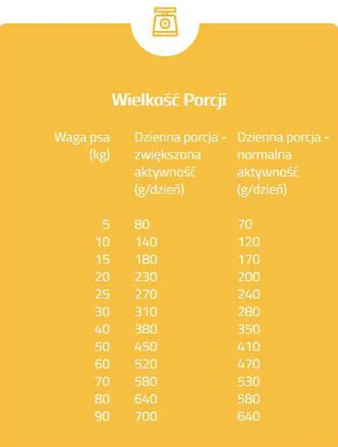 Brit Fresh Run&Work Adult Active Duck with Millet Sucha Karma dla psa op. 12kg