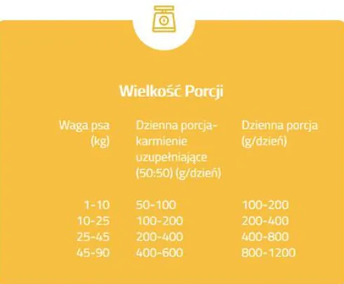 Brit Pate&Meat Adult Chicken Mokra Karma dla psa op. 400g Pakiet 12szt.