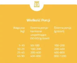 Brit Pate&Meat Adult Venison Mokra Karma dla psa op. 800g Pakiet 6szt.