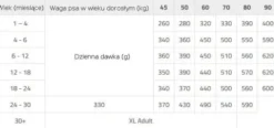 Brit Premium by Nature Junior Extra Large Sucha Karma dla szczeniaka op. 15kg