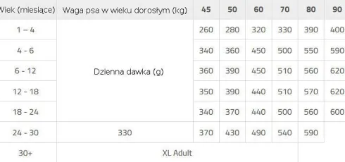 Brit Premium by Nature Junior Extra Large Sucha Karma dla szczeniaka op. 15kg