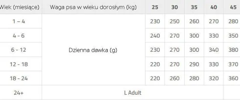 Brit Premium by Nature Junior Large Breed Sucha Karma dla szczeniaka op. 15kg