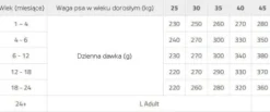 Brit Premium by Nature Junior Large Breed Sucha Karma dla szczeniaka op. 2x15kg MEGA-PAK