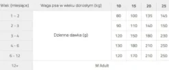 Brit Premium by Nature Junior Medium Sucha Karma dla szczeniaka op. 15kg