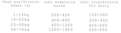 Brit Premium by Nature Pork with Trachea Mokra Karma dla psa op. 400g Pakiet 6szt.