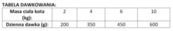 Brit Veterinary Diet Gastrointestinal Salmon&Pea Mokra Karma dla kota op. 200g
