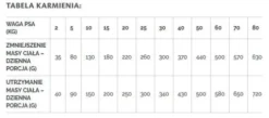 Brit Veterinary Diet Obesity Lamb&Pea Sucha Karma dla psa op. 12kg