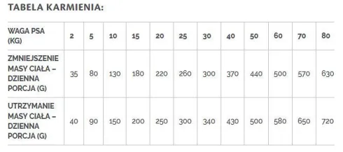 Brit Veterinary Diet Obesity Lamb&Pea Sucha Karma dla psa op. 12kg
