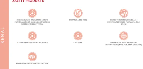 Brit Veterinary Diet Renal Egg&Pea Sucha Karma dla psa op. 12kg