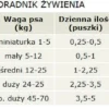 Canagan Country Game Mokra Karma dla psa op. 400g Pakiet 6szt.