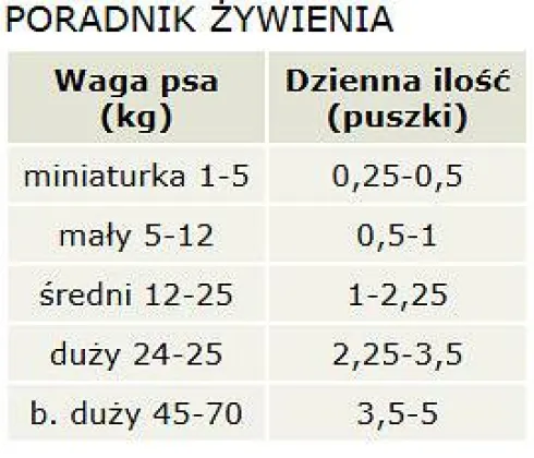 Canagan Country Game Mokra Karma dla psa op. 400g Pakiet 6szt.