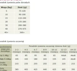 Canagan Grass-Fed Lamb Sucha Karma dla psa op. 6kg