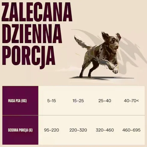 Carnilove Active Adult Duck&Pheasant Sucha Karma dla psa op. 12kg