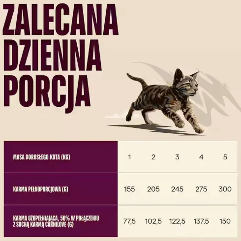 Carnilove Cat Kitten Turkey&Salmon Pate Mokra Karma dla kociąt op. 100g