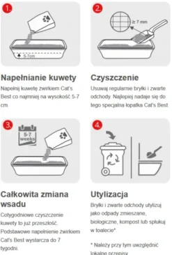 Cat's Best Żwirek drzewny Original (Eco Plus) dla kota op. 2.1kg (5l)