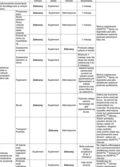 D.A.P Feromony kojące Adaptil dyfuzor+wkład dla psa poj. 48ml