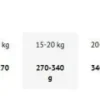 Dolina Noteci Premium Adult Jagnięcina Suszona Karma dla psa op. 9kg