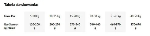 Dolina Noteci Premium Adult Jagnięcina Suszona Karma dla psa op. 9kg