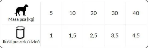 Dolina Noteci Premium Adult Kurczak Mokra Karma dla psa op. 400g Pakiet 12szt.