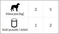 Dolina Noteci Premium Adult Small Bażant z dynią i makaronem Mokra Karma dla psa op. 185g Pakiet 12szt.