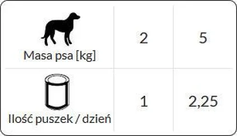 Dolina Noteci Premium Adult Small Cielęcina z pomidorami i makaronem Mokra Karma dla psa op. 185g
