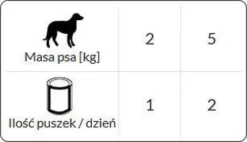 Dolina Noteci Premium Adult Small Królik z fasolką i ryżem brązowym Mokra Karma dla psa op. 185g Pakiet 12szt.