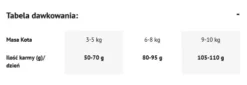 Dolina Noteci Premium Adult Sterilised Kaczka Suszona Karma dla kota op. 2kg