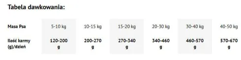 Dolina Noteci Premium Adult Wołowina Suszona Karma dla psa op. 9kg