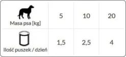 Dolina Noteci Premium Junior Serca Wołowe Mokra Karma dla szczeniaka op. 400g
