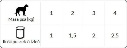 Dolina Noteci Premium Junior Small Żołądki z kurczaka oraz wątróbka cielęca Mokra Karma dla szczeniaka op. 185g WYPRZEDAŻ