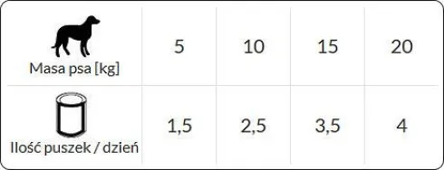 Dolina Noteci Premium Junior Wątróbka z królika Mokra Karma dla szczeniaka op. 400g