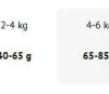 Dolina Noteci Superfood Adult Indyk Suszona Karma dla kota op. 1kg [Data ważności: 05.11.2026]