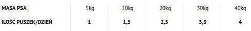 Dolina Noteci Superfood Sarna z wołowiną Mokra karma dla psa op. 800g
