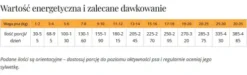 Dr Malou Kaczka z dynią Liofilizowana Karma dla psów op. 500g