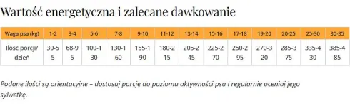 Dr Malou Kaczka z dynią Liofilizowana Karma dla psów op. 500g