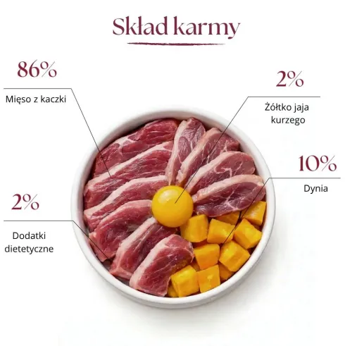 Dr Malou Kaczka z dynią Liofilizowana Karma dla psów op. 500g