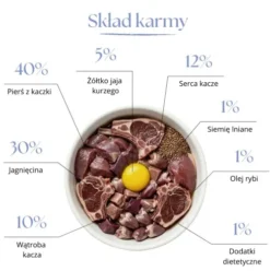 Dr Malou Kaczka z jagnieciną Liofilizowana Karma dla kota op. 1kg