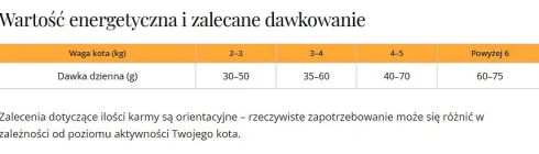 Dr Malou Kaczka z jagnieciną Liofilizowana Karma dla kota op. 1kg