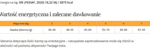 Dr Malou Kurczak z łososiem Liofilizowana Karma dla kota op. 1kg